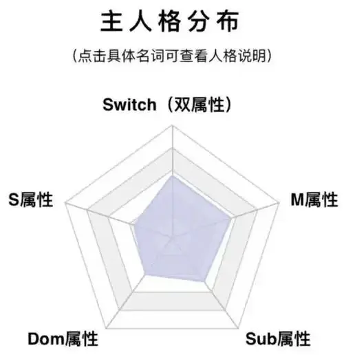 西檬之家-字母圈新人入圈指南：理解BDSM亚文化的关键词